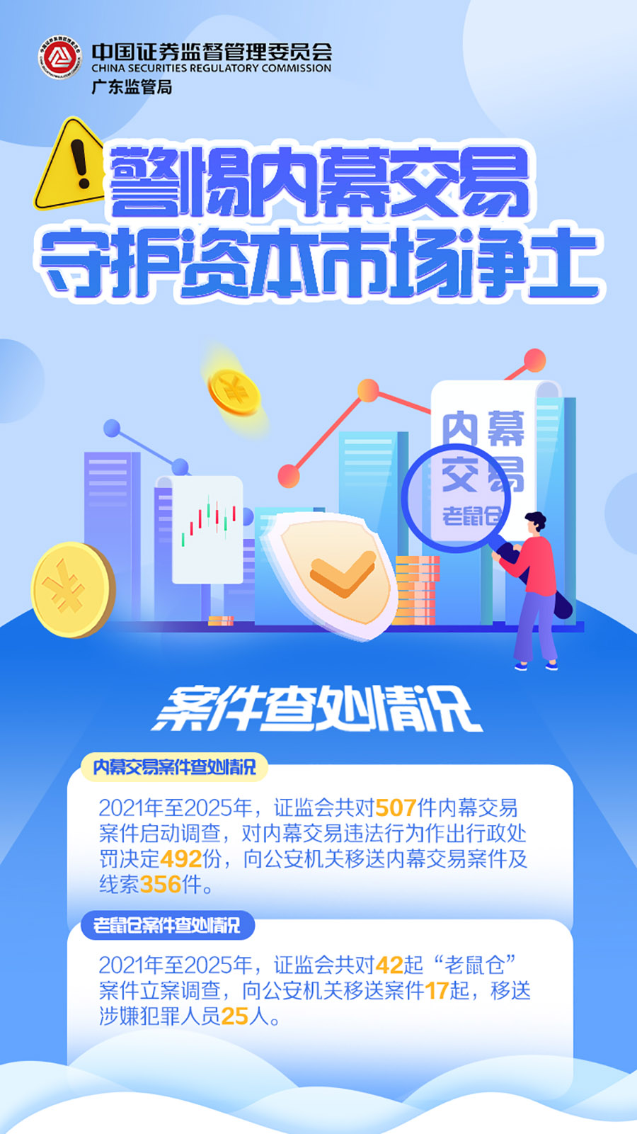 警惕黑幕买卖 守护本钱市场净土(1) 拷贝.jpg